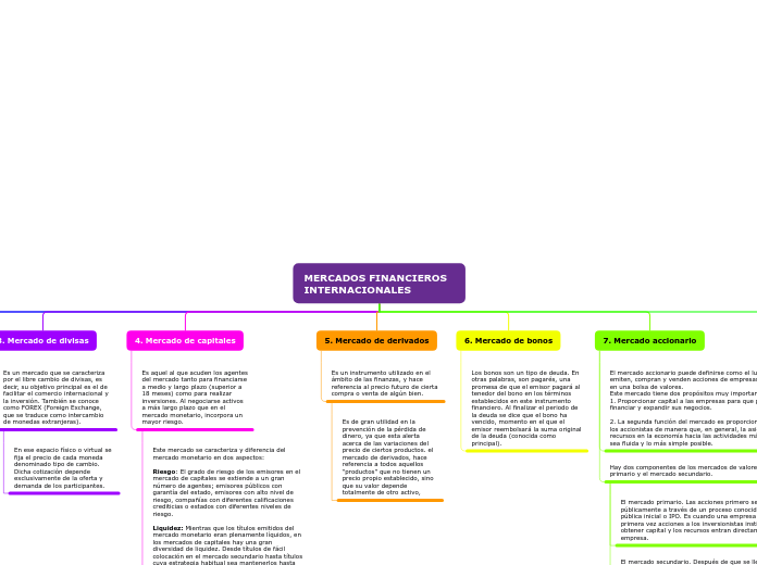 Organigrama arbol