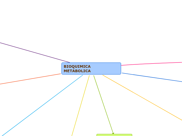 BIOQUIMICA METABOLICA