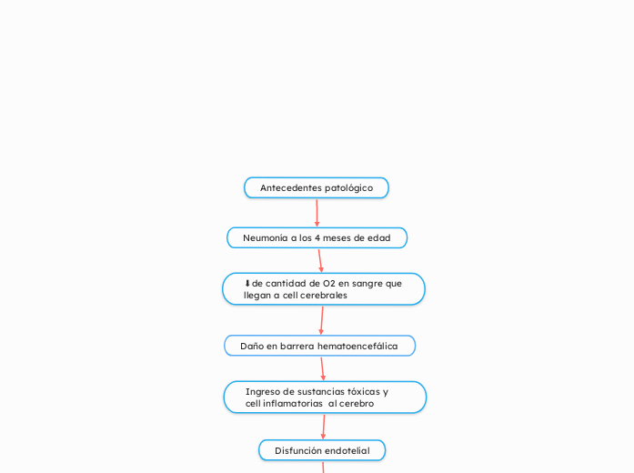 Neumonía a los 4 meses de edad