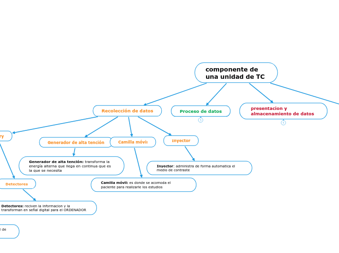 componente de una unidad de TC