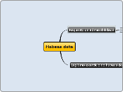 Habeas data