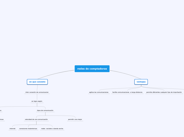 redes de comptadoras
