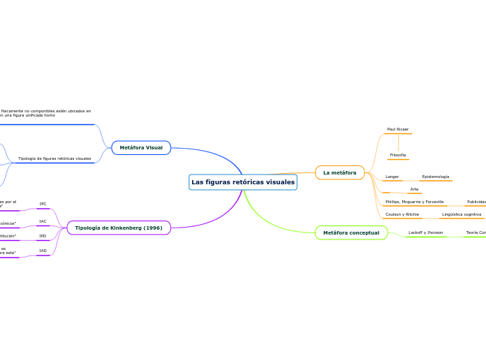Las figuras retóricas visuales