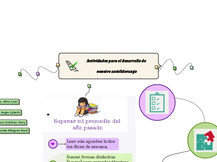 Actividades para el desarrollo de nuestro autoliderazgo