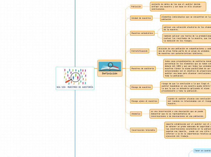 NIA 530- MUESTREO DE AUDITORÍA