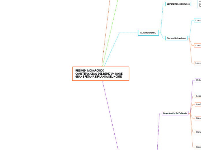 REGÍMEN MONARQUICO CONSTITUCIONAL DEL REINO UNIDO DE GRAN BRETAÑA E IRLANDA DEL NORTE