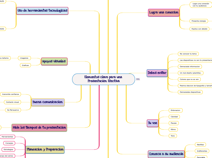 Elementos clave para una Presentación Efectiva