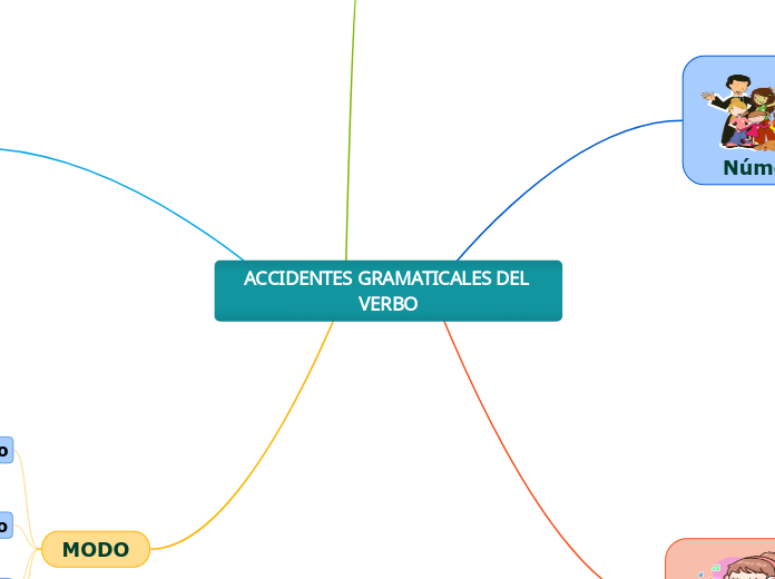 ACCIDENTES GRAMATICALES DEL VERBO