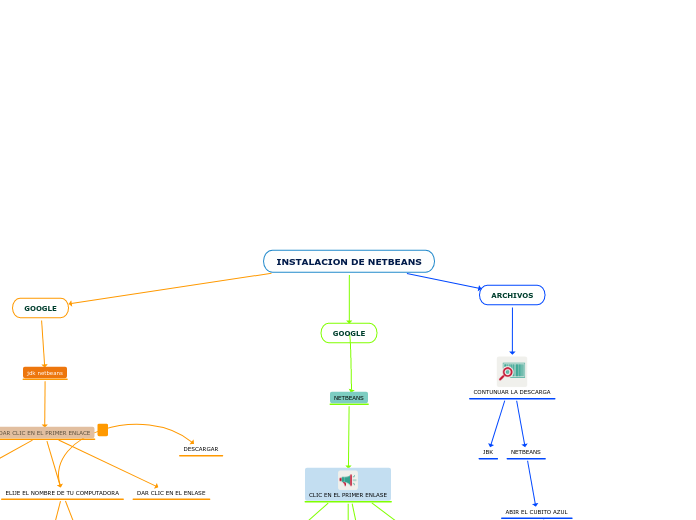 INSTALACION DE NETBEANS