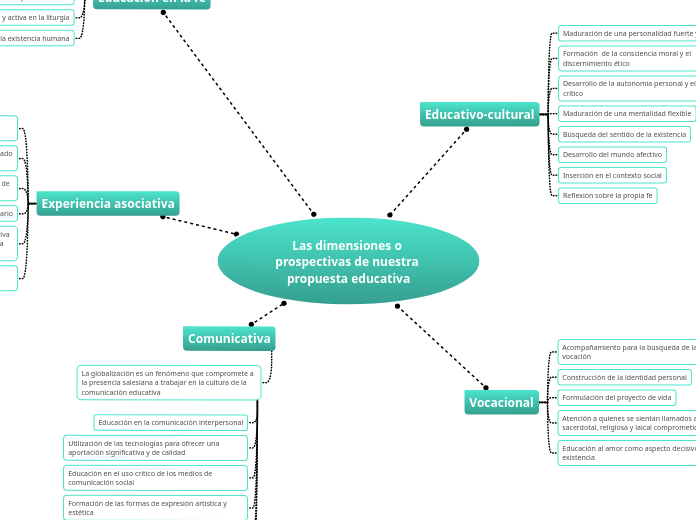 Las dimensiones o prospectivas de nuestra propuesta educativa