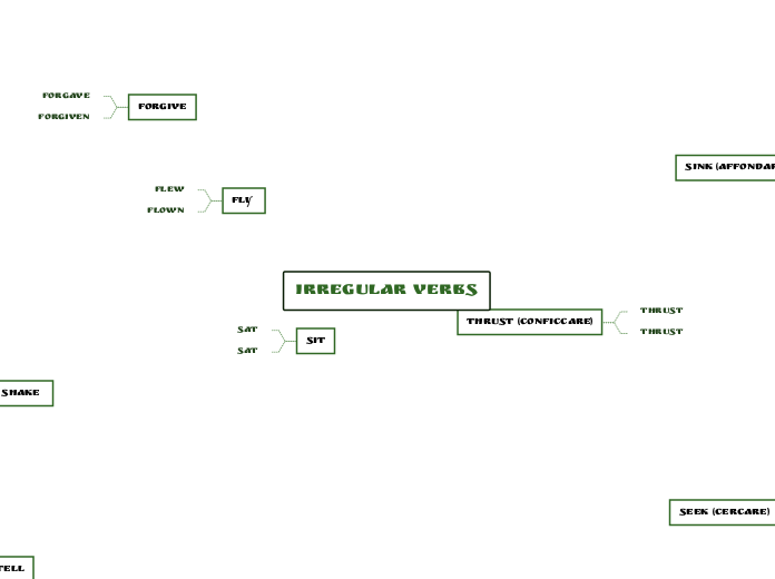 Irregular verbs