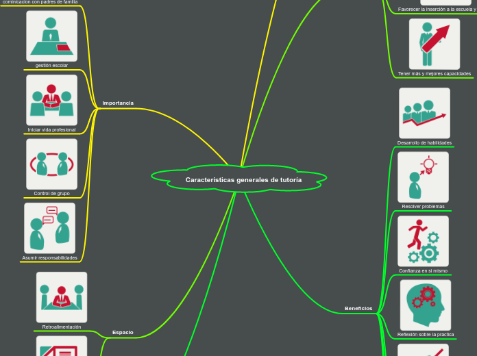Características generales de tutoría