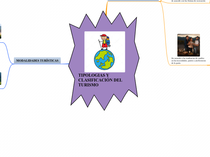 TIPOLOGIAS Y CLASIFICACIÓN DEL TURISMO