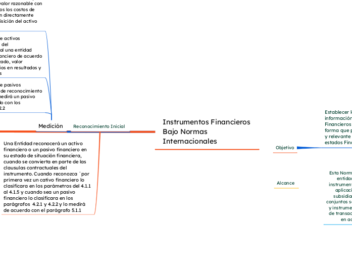 Instrumentos Financieros Bajo Normas Internacionales