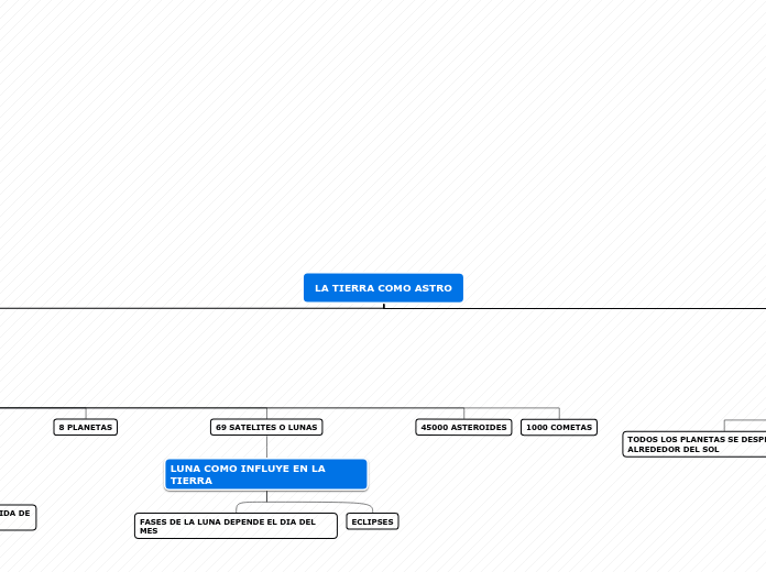 LA TIERRA COMO ASTRO