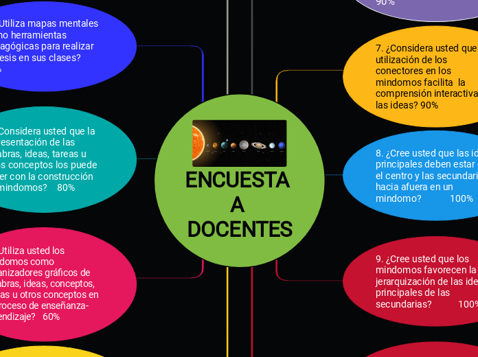 9-10. ENCUESTA A DOCENTES