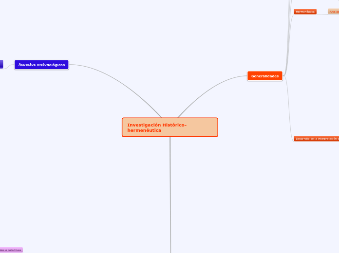 Investigación Histórico-hermenéutica