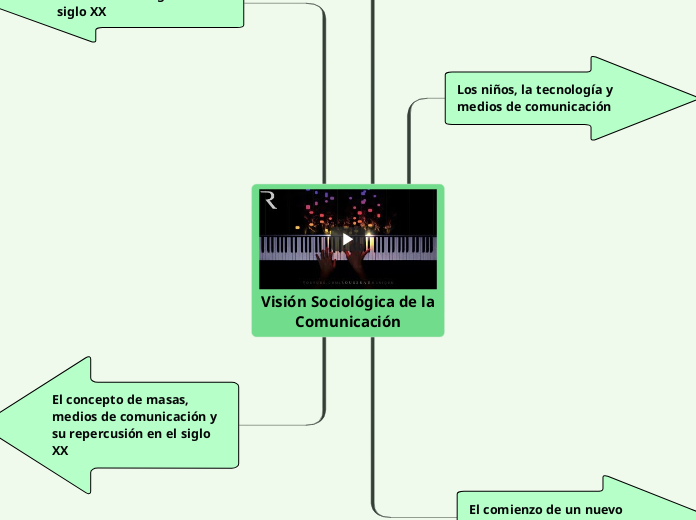 Visión Sociológica de la Comunicación