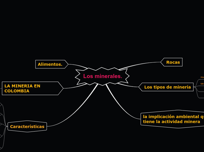 Los minerales.