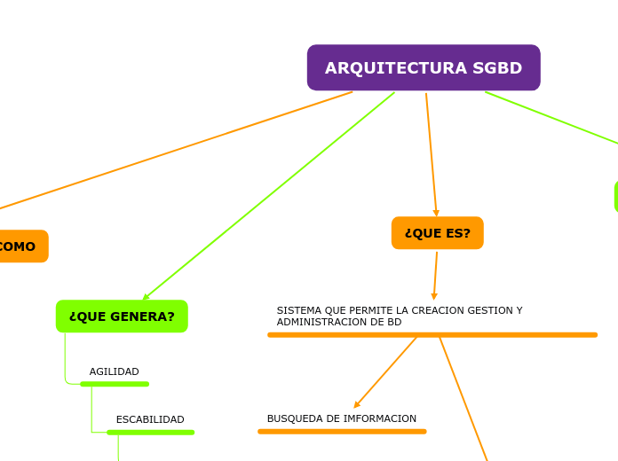 ARQUITECTURA SGBD