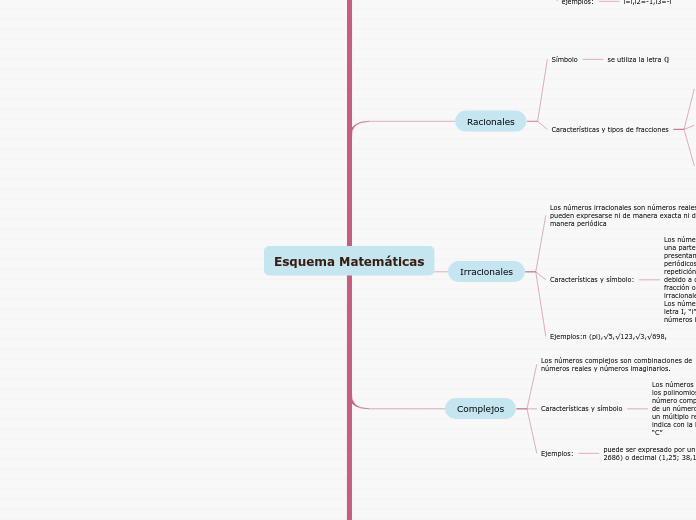 Esquema Matemáticas