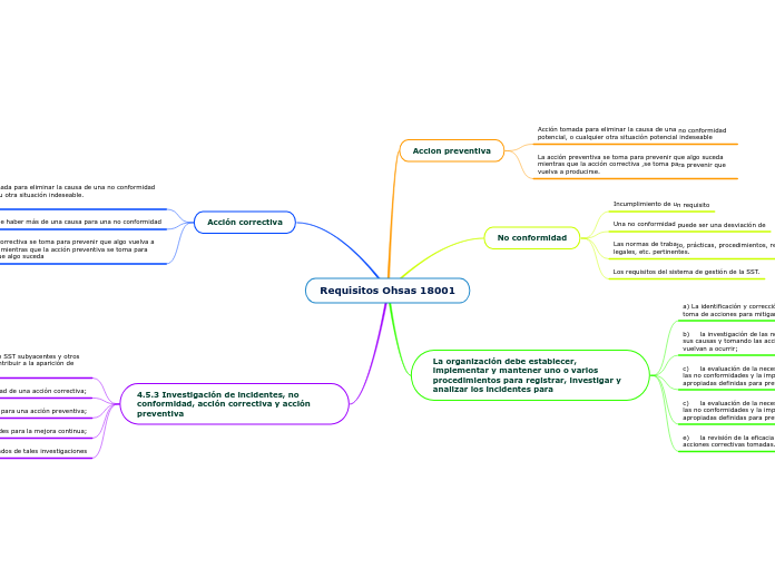 Requisitos Ohsas 18001