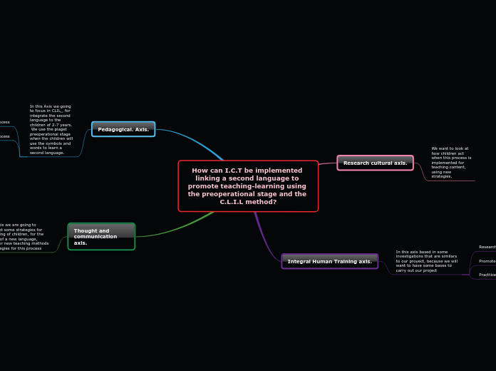 How can I.C.T be implemented linking a second language to promote teaching-learning using the preoperational stage and the C.L.I.L method?