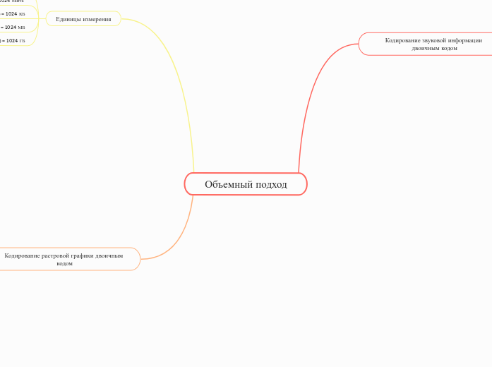 Объемный подход