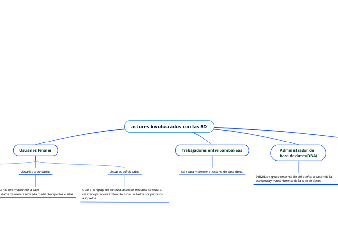 actores involucrados con las BD