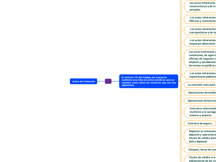 Actos de Comercio