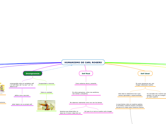 HUMANISMO DE CARL ROGERS