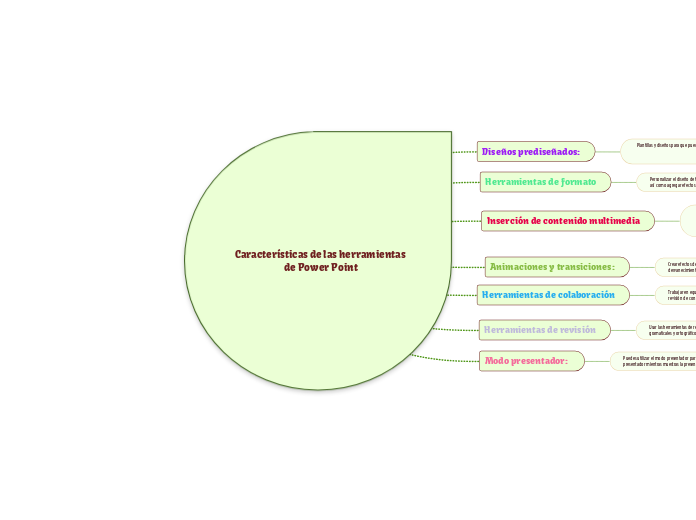 Características de las herramientas de Power Point