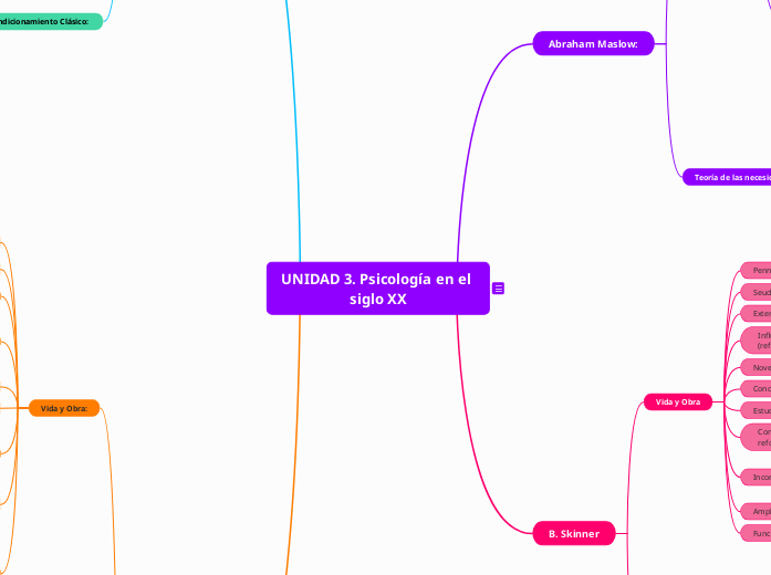 UNIDAD 3. Psicología en el siglo XIX