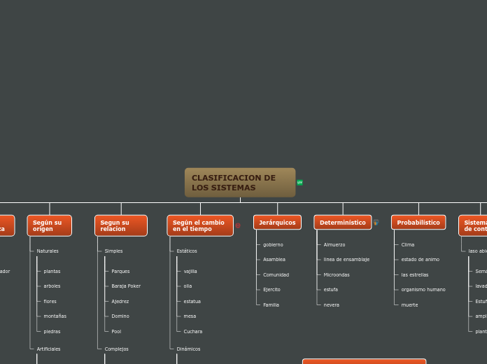 Organigrama arbol