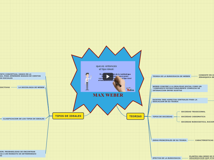 MAX WEBER 1