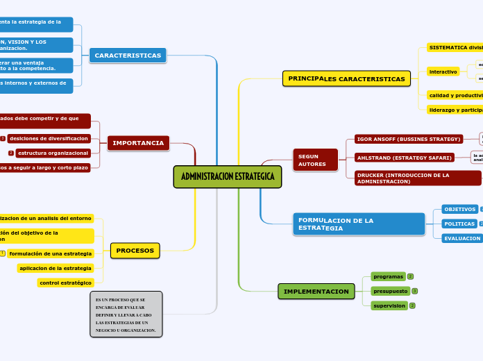 ADMINISTRACION ESTRATEGICA