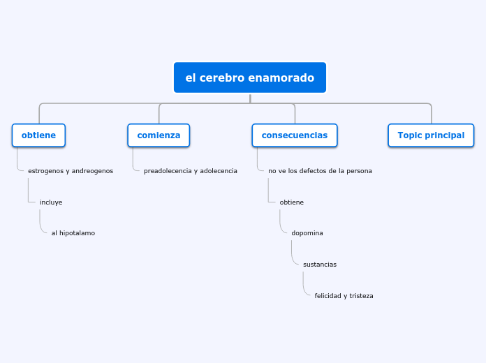 el cerebro enamorado