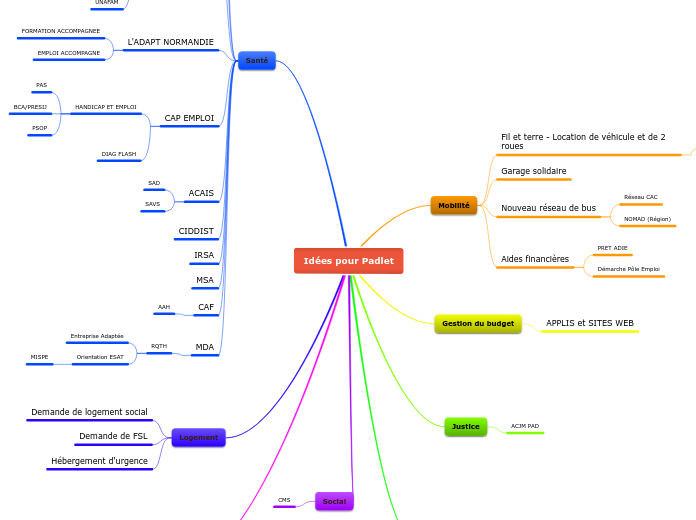 Idées pour Padlet infos proposées Marianne