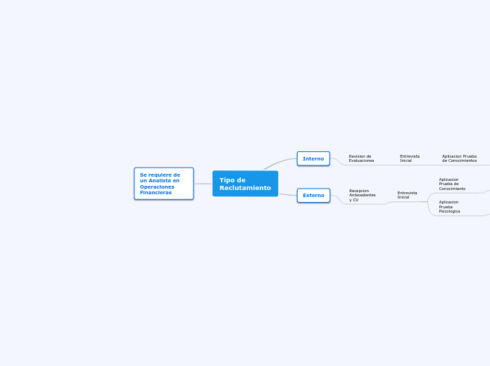 Mapa conceptual sumativa ingles