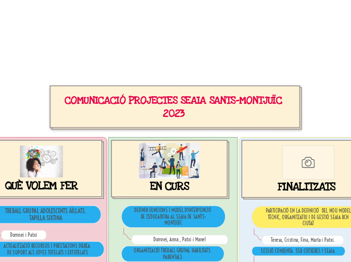 COMUNICACIÓ PROJECTES SEAIA SANTS-MONTJUÏC 2023 