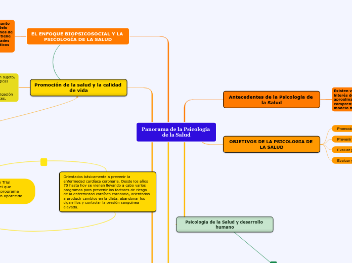 Panorama de la Psicología de la Salud