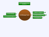 CAD Manager Tasks