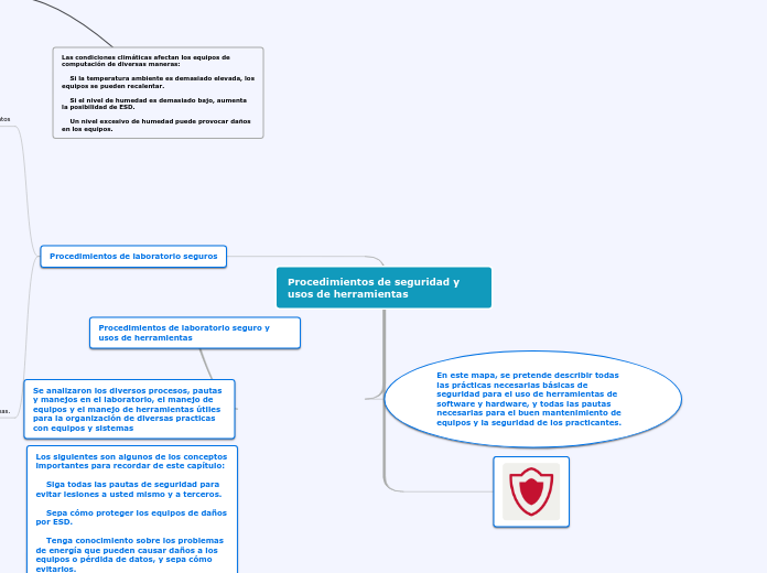 Procedimientos de seguridad