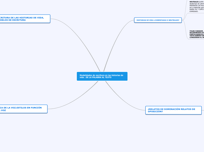 Modalidades de escritura en las historias de vida . DE LA PALABRA AL TEXTO
