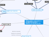 Sample Mind Map