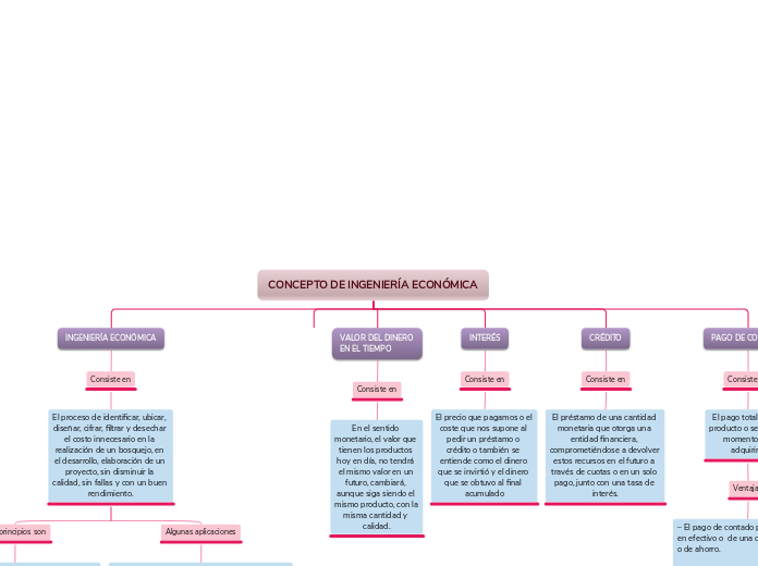 CONCEPTOS DE INGENIERIA ECONOMICA