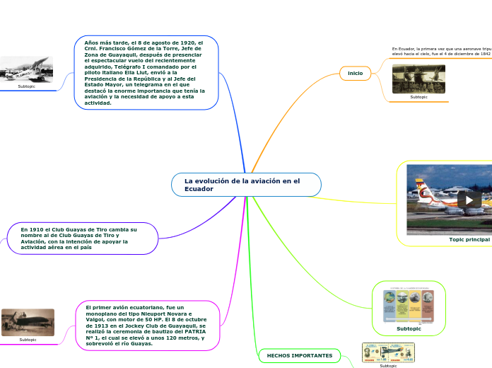 La evolución de la aviación en el Ecuador