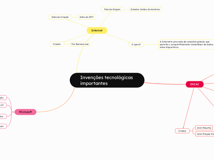 Invenções tecnológicas importantes