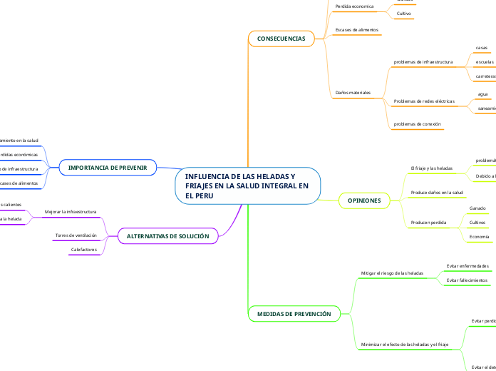 INFLUENCIA DE LAS HELADAS Y FRIAJES EN LA SALUD INTEGRAL EN EL PERÚ