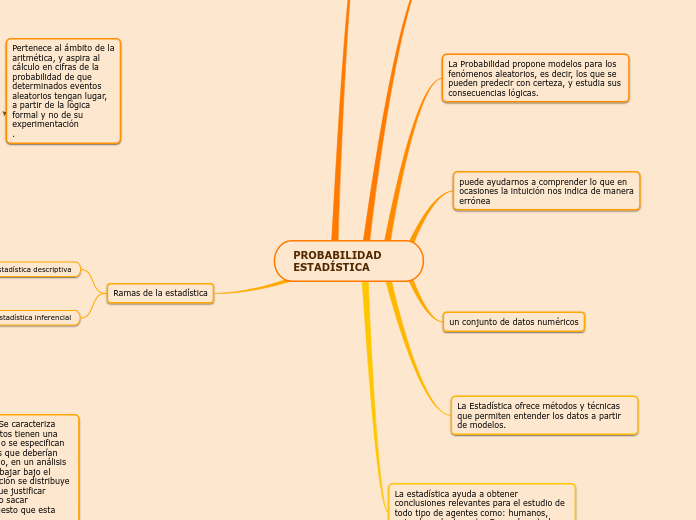 PROBABILIDAD ESTADÍSTICA